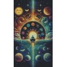 Les zodiaques, la lune et le soleil